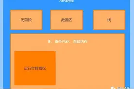 教你超快速定位OOM（建议收藏）图片