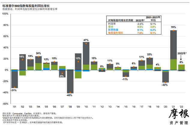Ħ����2022��������Ȼ����г����桪���ް棨�й���������