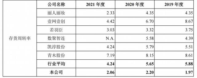 小众、进口、美妆!拉拉米找准了点,但电商代运营还是好生意吗?