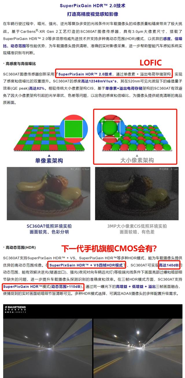算我小瞧你了，思特威1英寸国产CMOS发布 | 小米增程式SUV新谍照