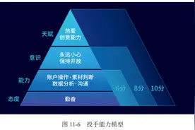 顶级广告投手的底层逻辑图片