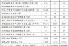 河南省新型城镇化规划（2021—2035年）出炉图片