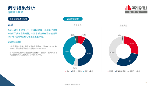 ��̬�����غ�ĸ��գ��й����ز��г�չ���ͻ�����2022�꣩