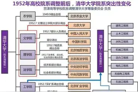 1952清华大学分拆6大学院仅剩工学院，6所985和6所211有清华血脉图片