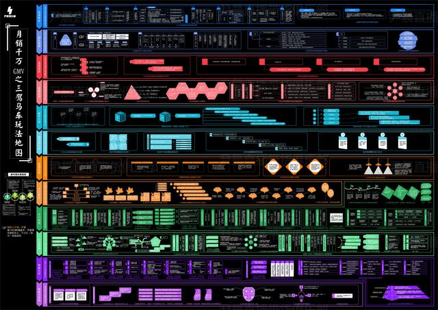 梁一:抖音代运营,踩过的坑和未来发展方向
