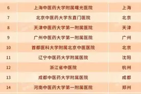 2021届中国中医院20强榜单，广东高居榜首，陕西无医院上榜图片