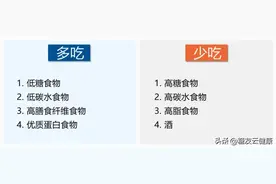 高血糖/血压/血脂/尿酸，“四高”人群怎么吃对身体好？一个顺口溜，全解决图片