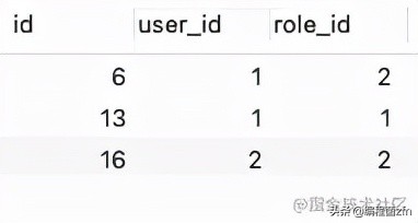 Egg.js 异常处理、中间件、jwt,实现接口权限控制插图15 Egg.js 异常处理、中间件、jwt,实现接口权限控制