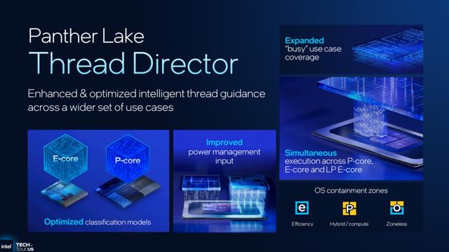 拼好U上线 英特尔Panther Lake如何引领AI PC新时代？