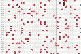 大乐透008期：预测一注，红球尾数2、3、4、5、6，圆梦大奖图片