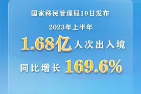 2023年上半年1.68亿人次出入境图片