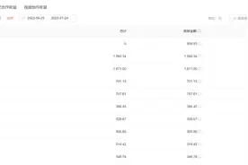 普通人在今日头条也能赚钱，学会这6种方法，比刷金币靠谱多了图片