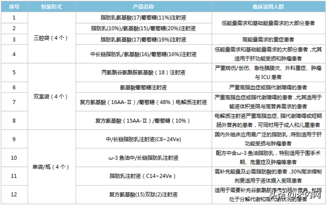 高端三腔袋产品，科伦冲刺国内首款