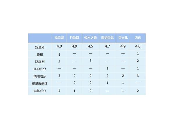 几百和几十的洗面奶有什么不同？内行人告诉你答案