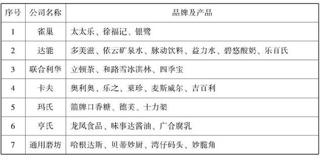 成长股 消费股投资经验