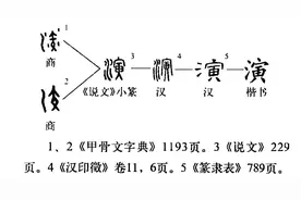“演”字玄机图片