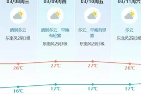 破纪录！东莞3月冷空气×3！明显冷空气预计下周日抵达图片