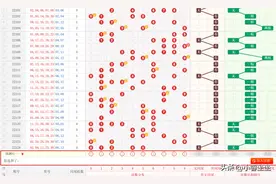 125期大乐透：本期特别注意二区号码出现回补图片
