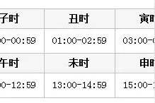 「常识」古代十二时辰图片