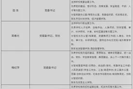 江苏旅游职业学院现任党委书记、副书记、院长、副院长名单图片