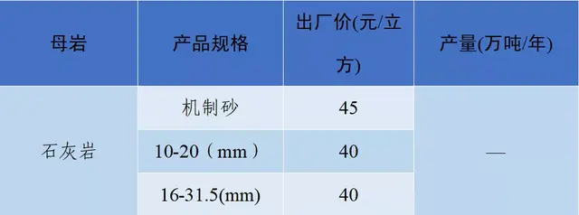 砂石骨料网出厂价与到单位价格