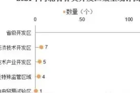 高新区，经开区，到底哪个发展前景更好图片