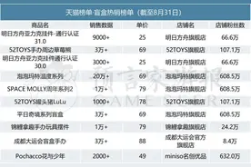 8月IP衍生品：《画江湖之不良人》周边热卖，明日方舟发力图片