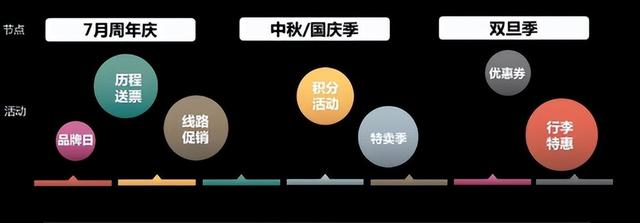 ������ҵ�����ת�����ȵ�Ӫ����