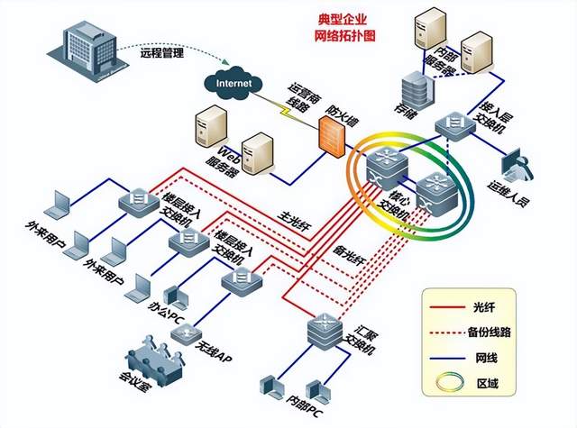 病理科有什么设备第一节 病理科实验室建筑设计的主要依据_https://www.jmylbn.com_新闻资讯_第23张