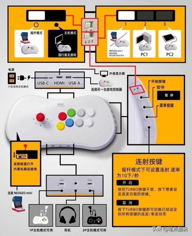 春节把街机搬回家了，单人打拳皇挺爽的，双人ASP更开心