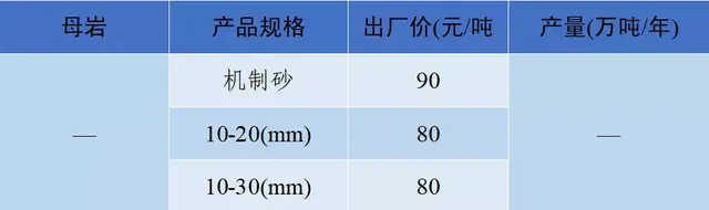 砂石骨料网出厂价与到单位价格