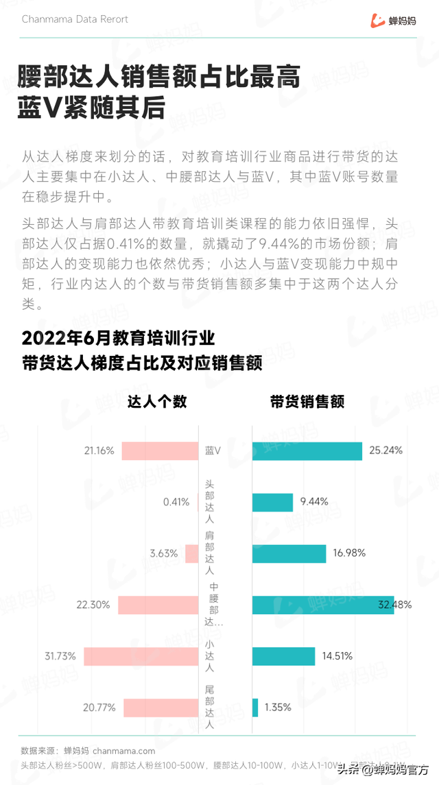 抖音教育培训行业报告:后疫情时代,教育培训的下个爆发点在哪?