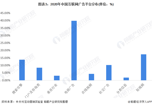 2022年中国互联网广告市场现状及竞争格局分析 市场规模近5500亿元