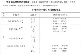 初中主要公式和单位换算，物理的基础！图片