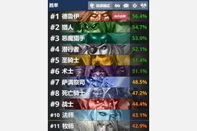 炉石传说：死亡骑士上线表现远不如首日瞎，古夫大帝依然是真神图片