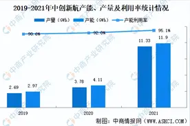 中创新航产能供不应求 大举扩张生产版图（附生产基地版图）图片