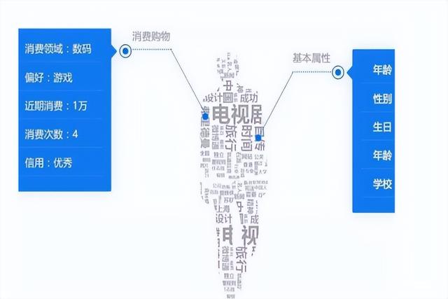 摸透精准营销,大数据杀入户外广告