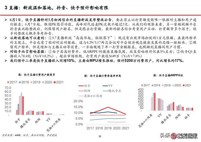 短视频行业分析:流量持续增长、广告电商复苏,视频号加速商业化