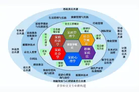 本科学家政，年薪百万不是梦？图片