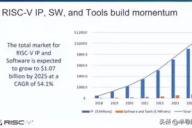RISC-V将赢得下一轮架构之争？图片