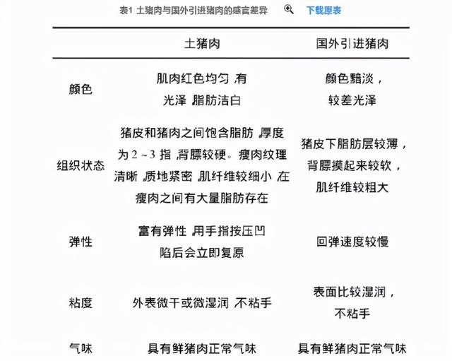 价格下跌！但这种猪肉劝你别吃，这些冷知识，很多人还不知道