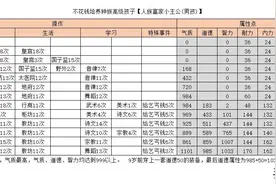 大话2经典版：不花钱培养高级孩子系列攻略六，人族富家小主公图片