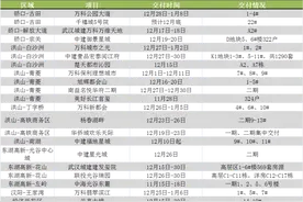 年末交房潮来袭，武汉超30个楼盘正在交付！图片