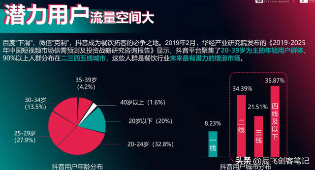 ��������ҵ��������Ӫ�����������棬�ղ�ѧϰ