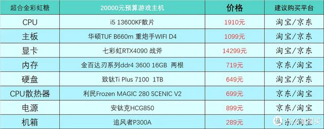 2023年1月台式电脑DIY配置单参考（附电脑硬件推荐）