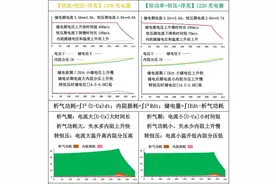 铅酸蓄电池循环次数和充电次数图片