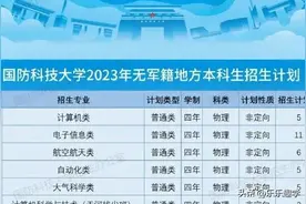 2023年国防科技大学录取分数线及招生计划图片