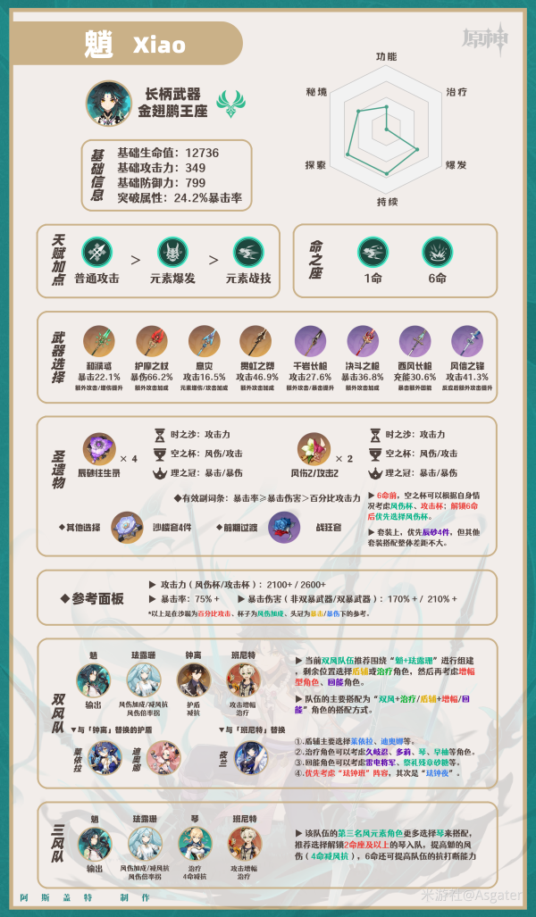 【V3.4攻略·角色攻略】魈（机制/装备/队伍搭配）