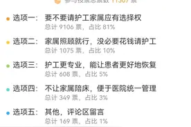 医院不让家属陪护只能请护工？这理应是道选择题图片