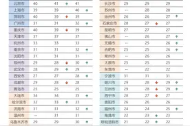 2022「城市半径」排名！大城市买房，最远可以买多远？图片